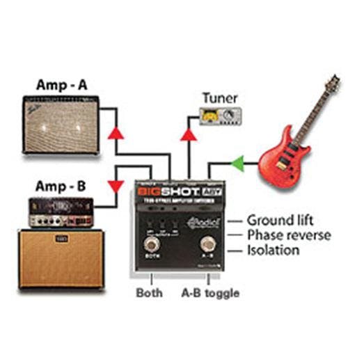 Radial Tonebone Bigshot True Bypass ABY Pedal - 11855-_image3_BIGSHOTABY_super.jpg