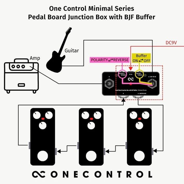 One Control Minimal Series Pedal Board Junction Box with BJF