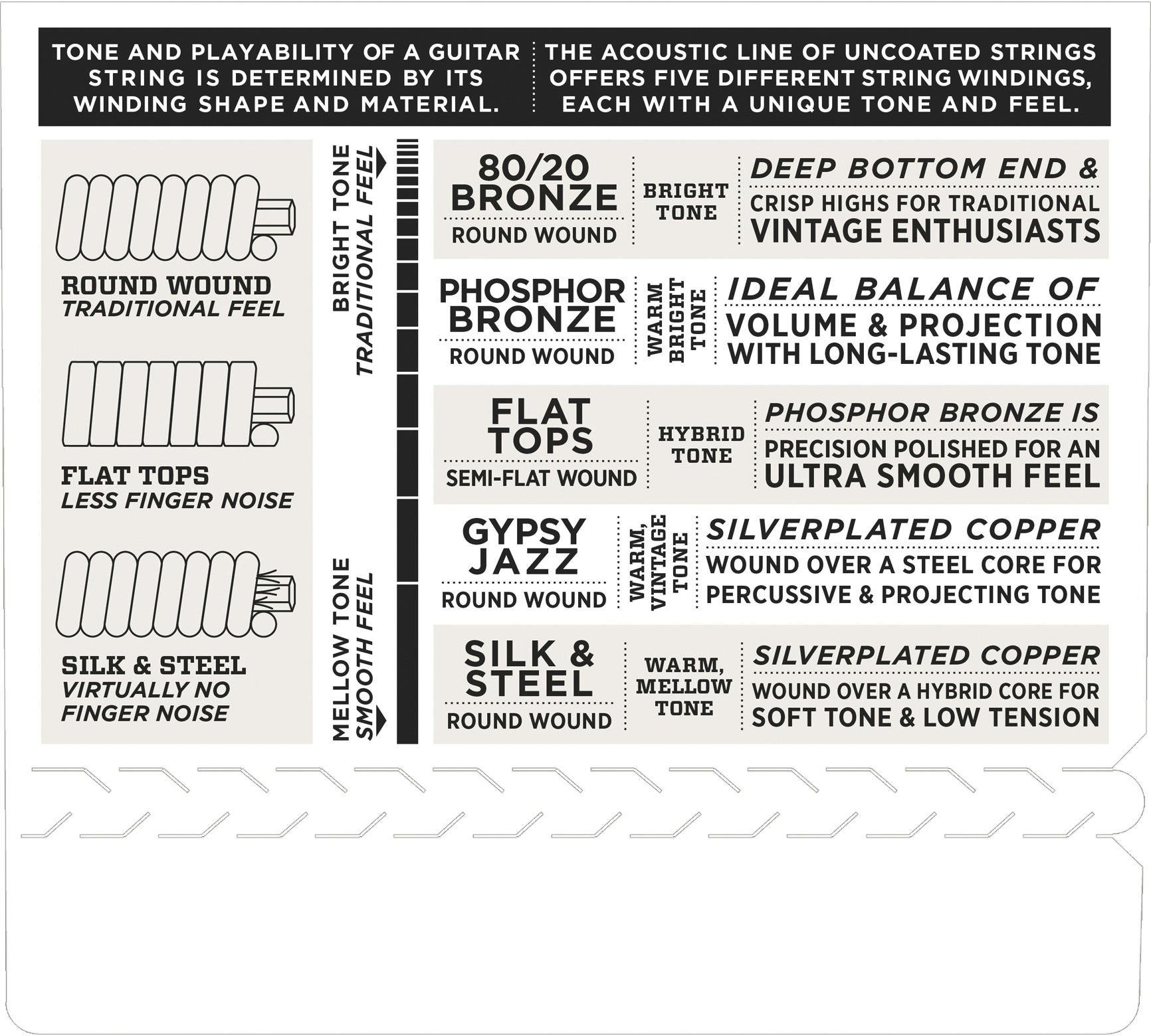 D'Addario EJ26 Phosphor Bronze 11-52 Custom Light Set - 57065-tmpC8FE.jpg