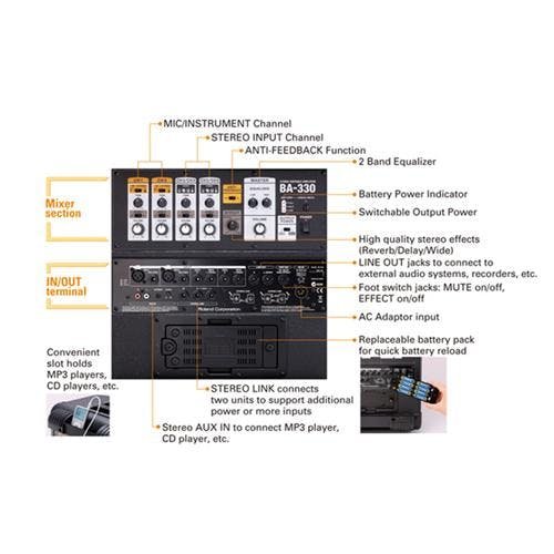 Roland BA-330 Portable Digital PA system - 11530-_image2_BA330_super.jpg