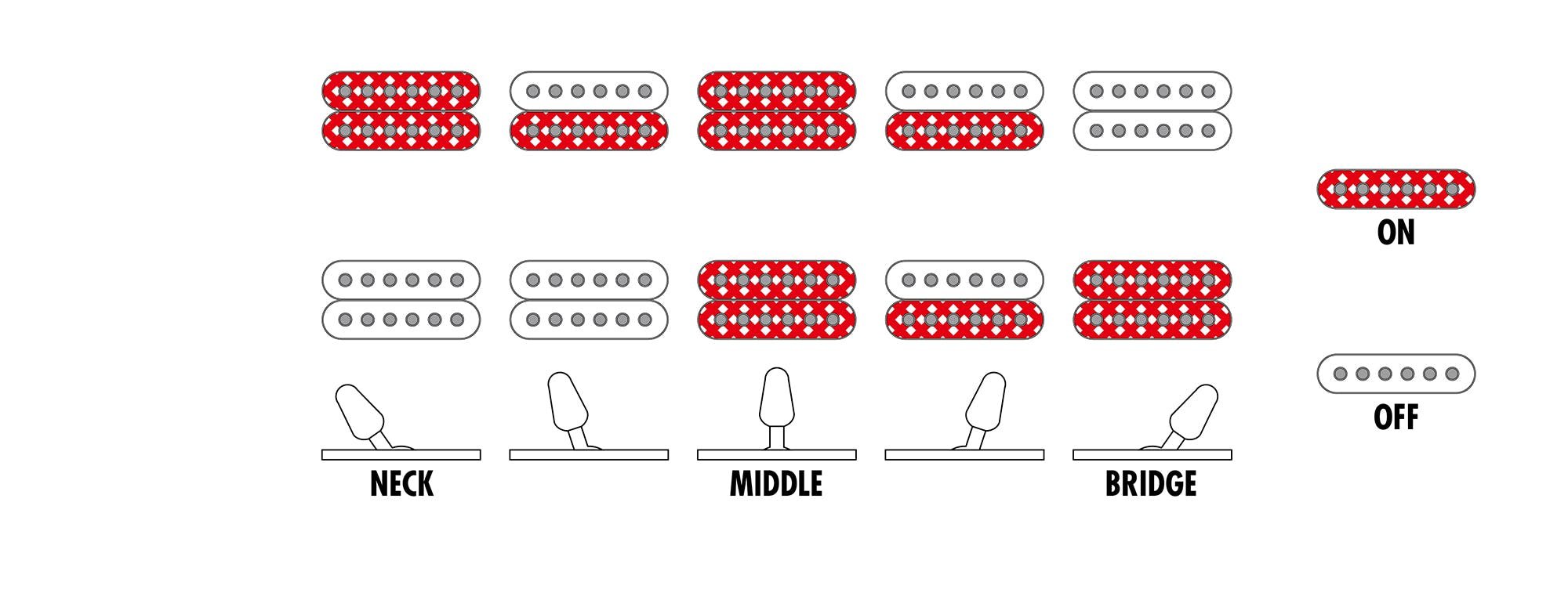 Ibanez GIO Series GRX Electric Guitar in Vivid Red - GRX120SP-VRD-GRX120SP_VRD_5Y_01_ZA.jpg