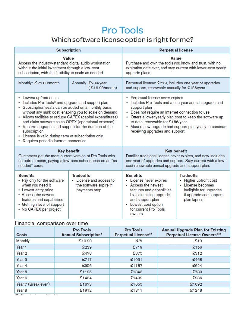 Pro Tools Annual Subscription for FE/HE Students & Teachers - ESD - 78710-tmp590C.jpg