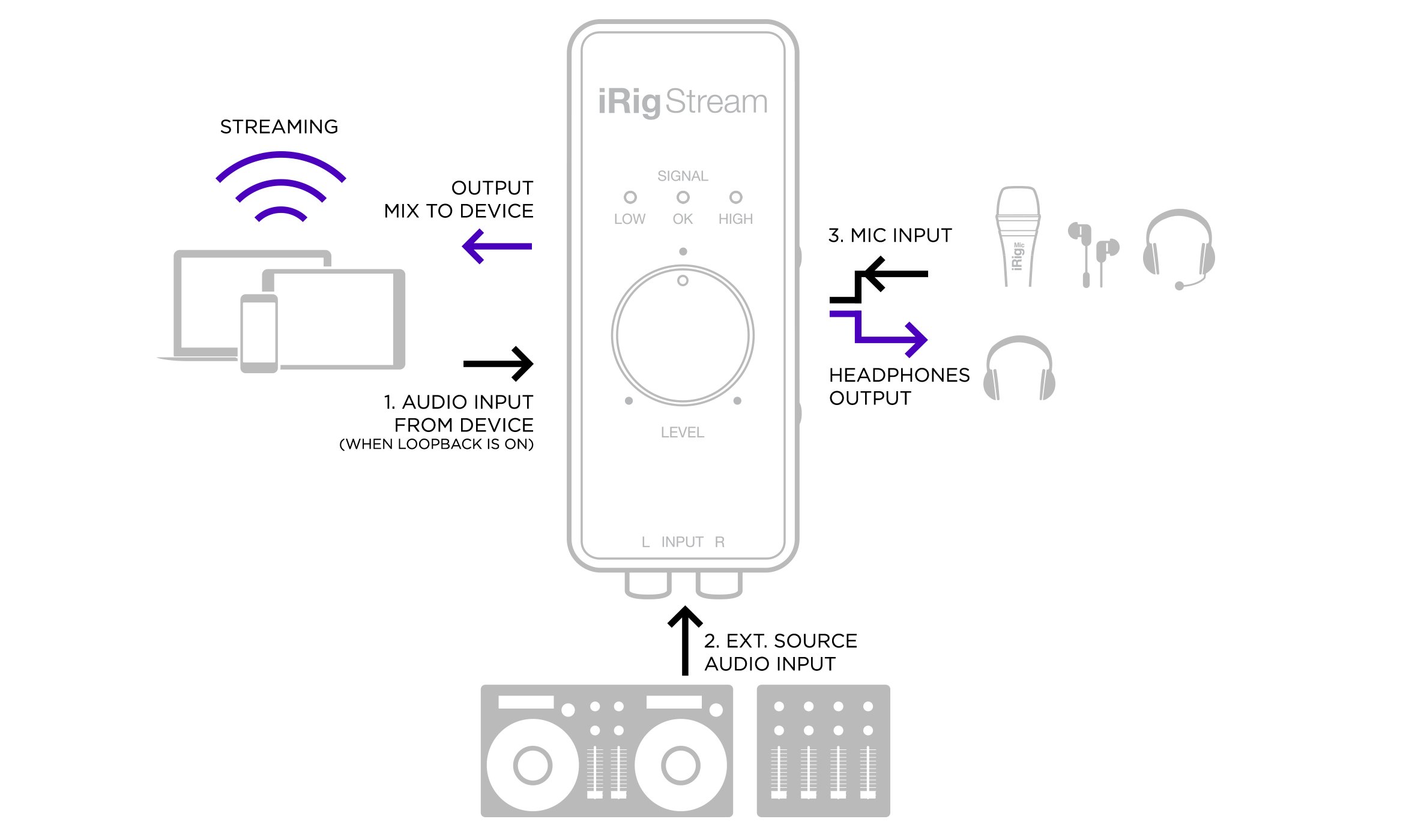 IK Multimedia iRig Stream Streaming Audio Interface for iOS, Mac, and PC - 378864-1580469711251.jpg