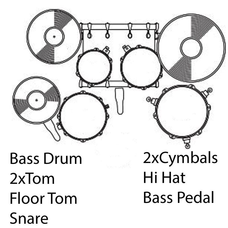 Gretsch Energy 20" Acoustic Drum Kit in Wine Red - 74175-4PC-FK-2TOM1FT-2CHH.jpg