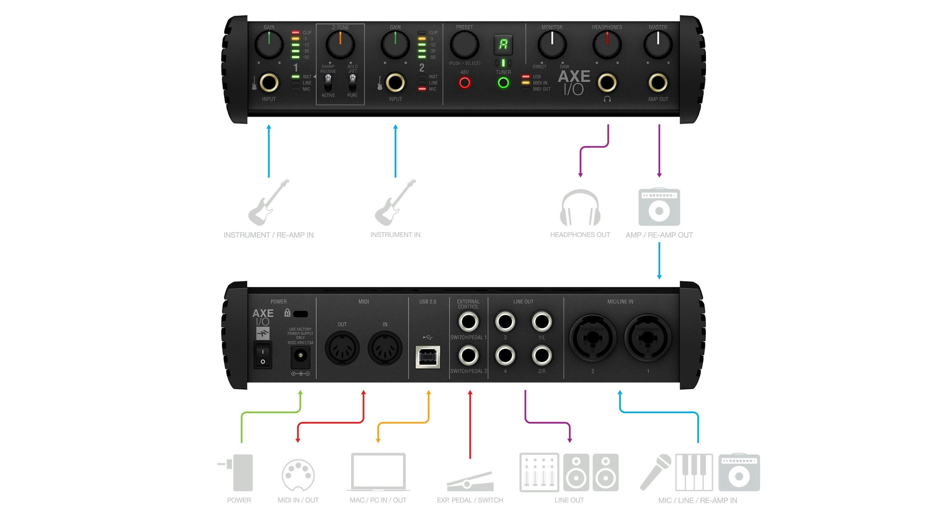 IK Multimedia AXE I/O USB Audio Interface with Advanced Guitar Tone Shaping - 313691-7_AXE_IO_scheme_wh.jpg