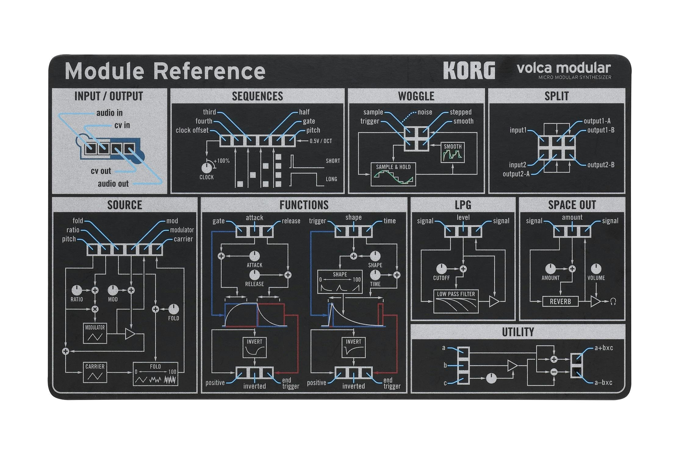 Korg Volca Modular Micro Modular Desktop Synthesizer - Andertons