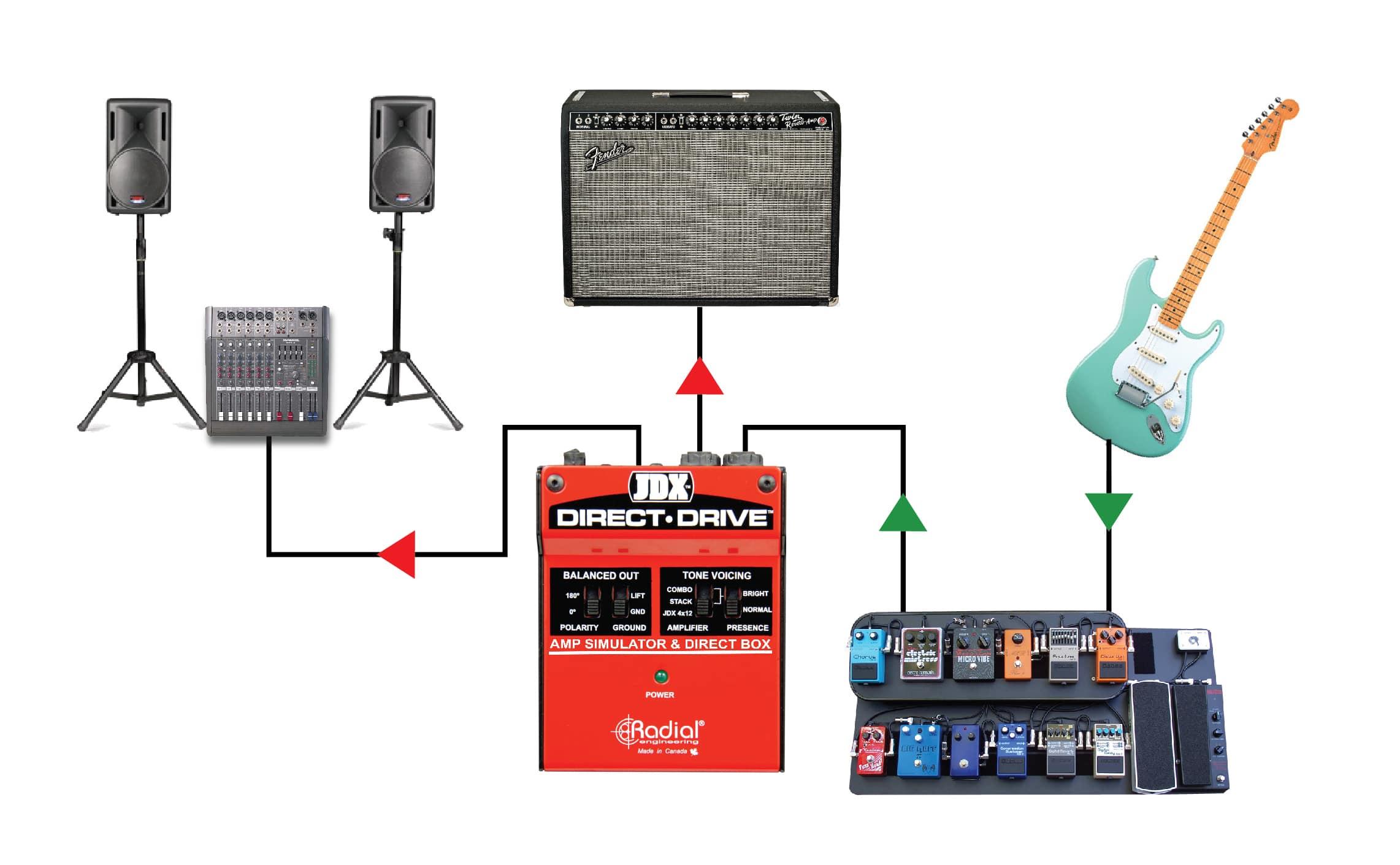 Radial JDX Direct Drive - Amp Simulator & DI Box - R800-1404-00 (5).jpg