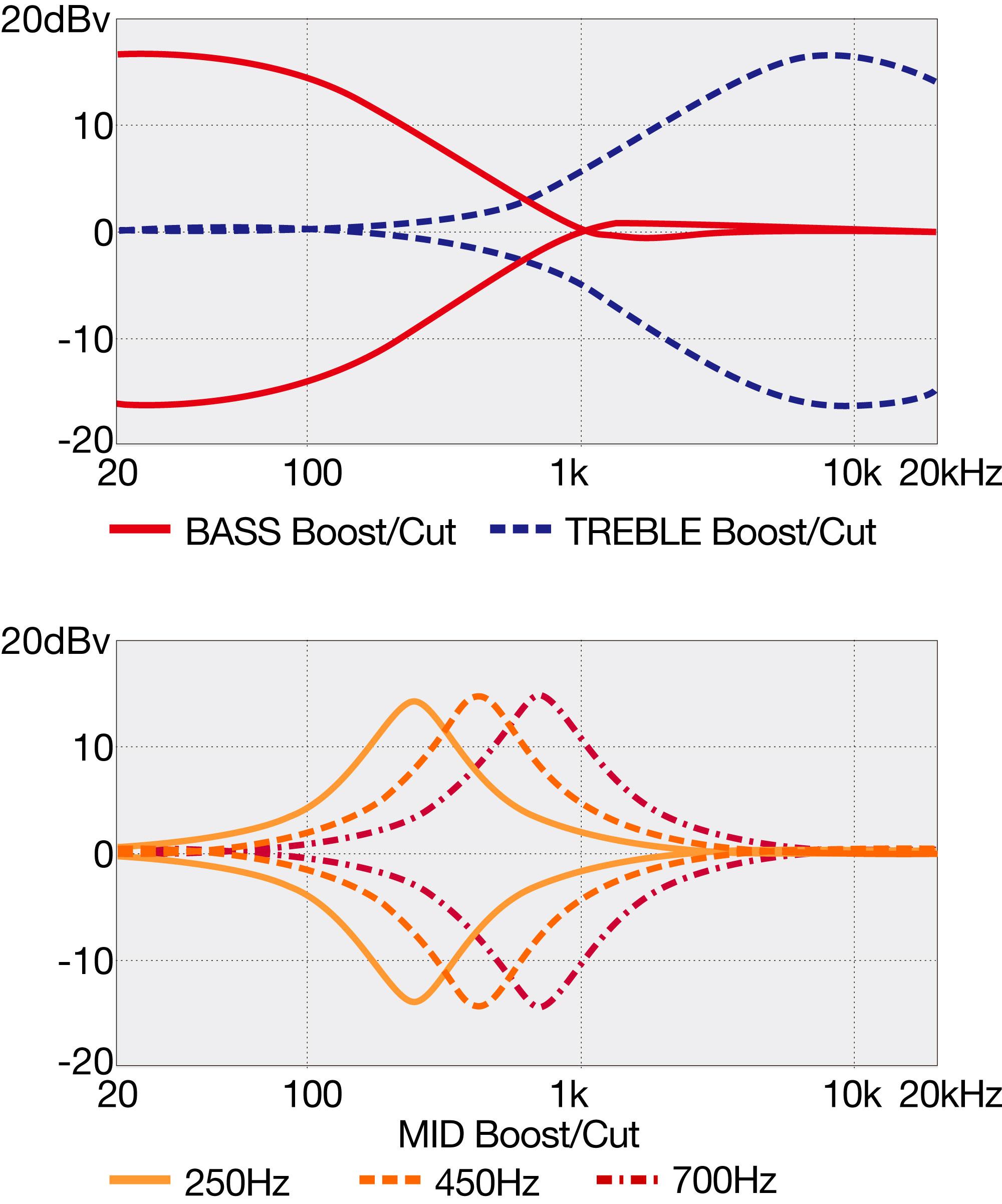 Ibanez BTB605MS-MAM BTB Series 5-String Bass Guitar in Midnight Arctic Ocean Matte - BTB605MS_MAM_1P_02_ZD.jpg