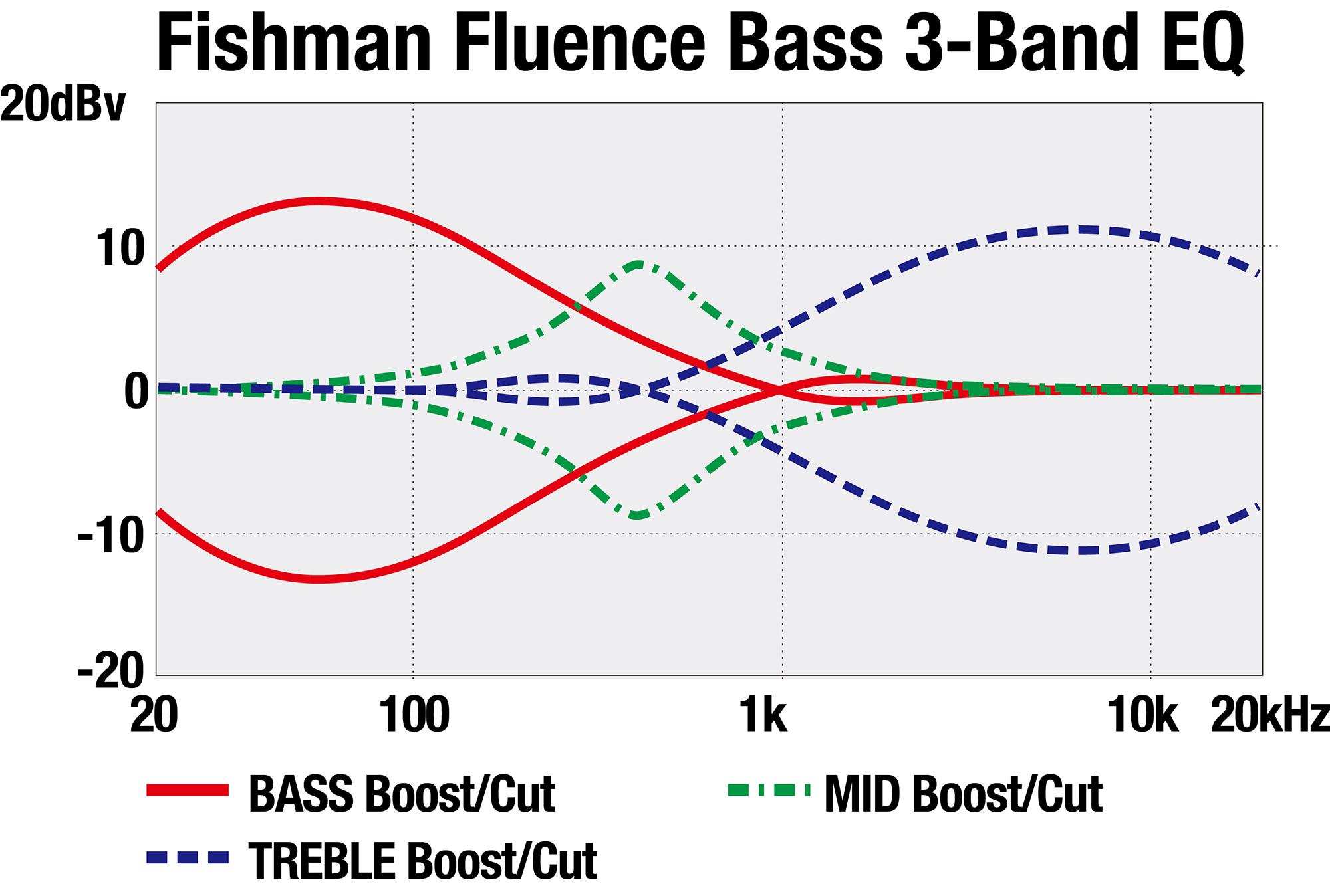 Ibanez EHB1675MS-NTF EHB Series Multi Scale 5-String Bass Guitar in Natural Flat - EHB1675MS_NTF_1P_01_ZD.jpg