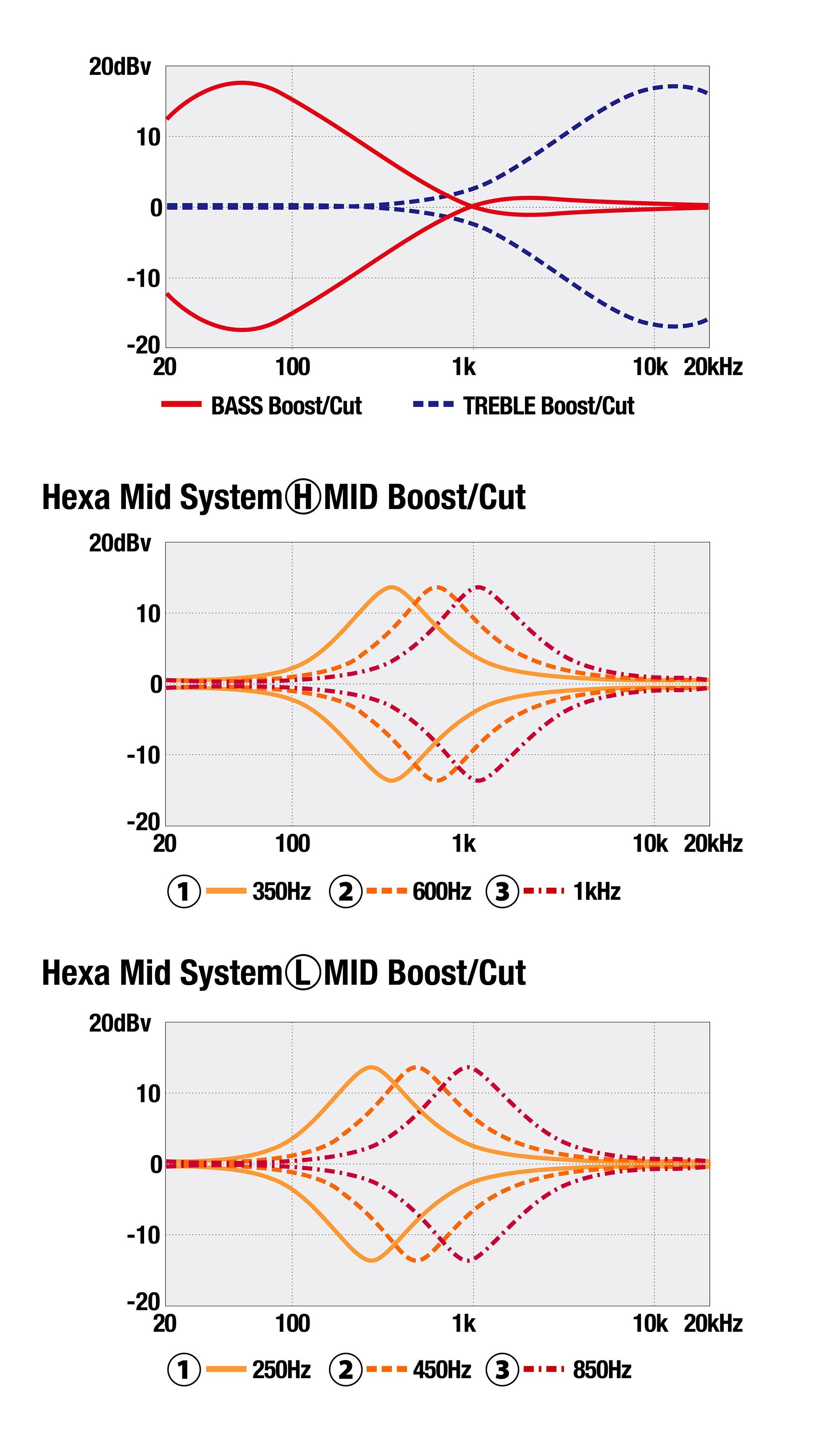 Ibanez SR3500-BK SR Prestige 4-String Bass Guitar in Black - SR3500_BK_00_01_ZD.jpg