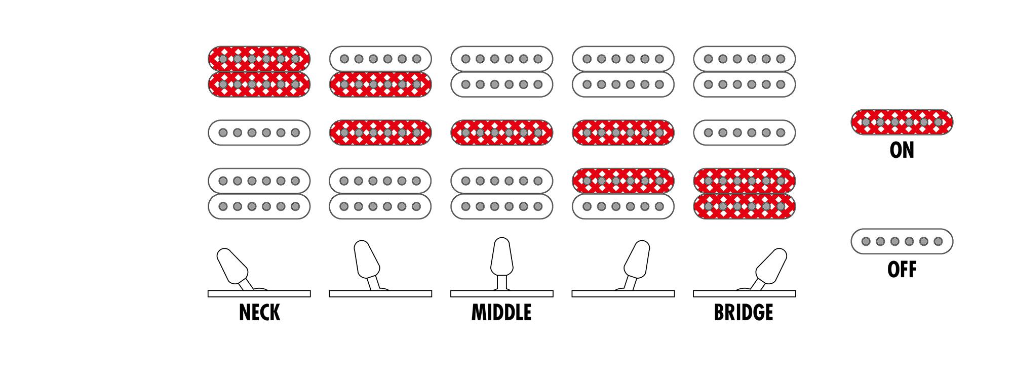 Ibanez RG Series with Poplar Burl Top in Red Eclipse Burst - RG470PB_REB_1P_02_ZA.jpg