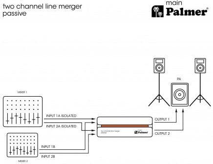Palmer MAIN Passive 2-Channel Line Merger - MAIN-Palmer_MAIN_Passive_2-Channel_Line_Merger_Input_Diagram.jpg