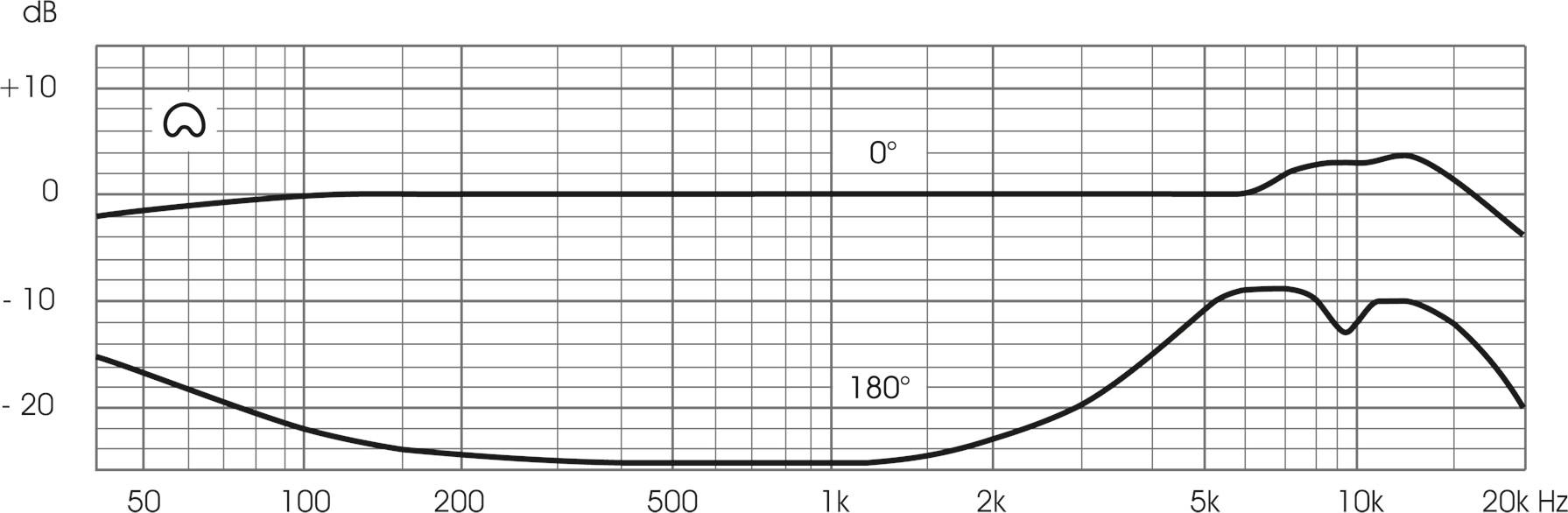 Microtech Gefell M930 Large Diaphragm FET Condenser Microphone in Dark Bronze - 211151 (3).jpg