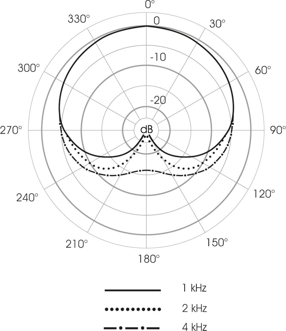 Microtech Gefell M930 Large Diaphragm FET Condenser Microphone in Dark Bronze - 211151 (5).jpg