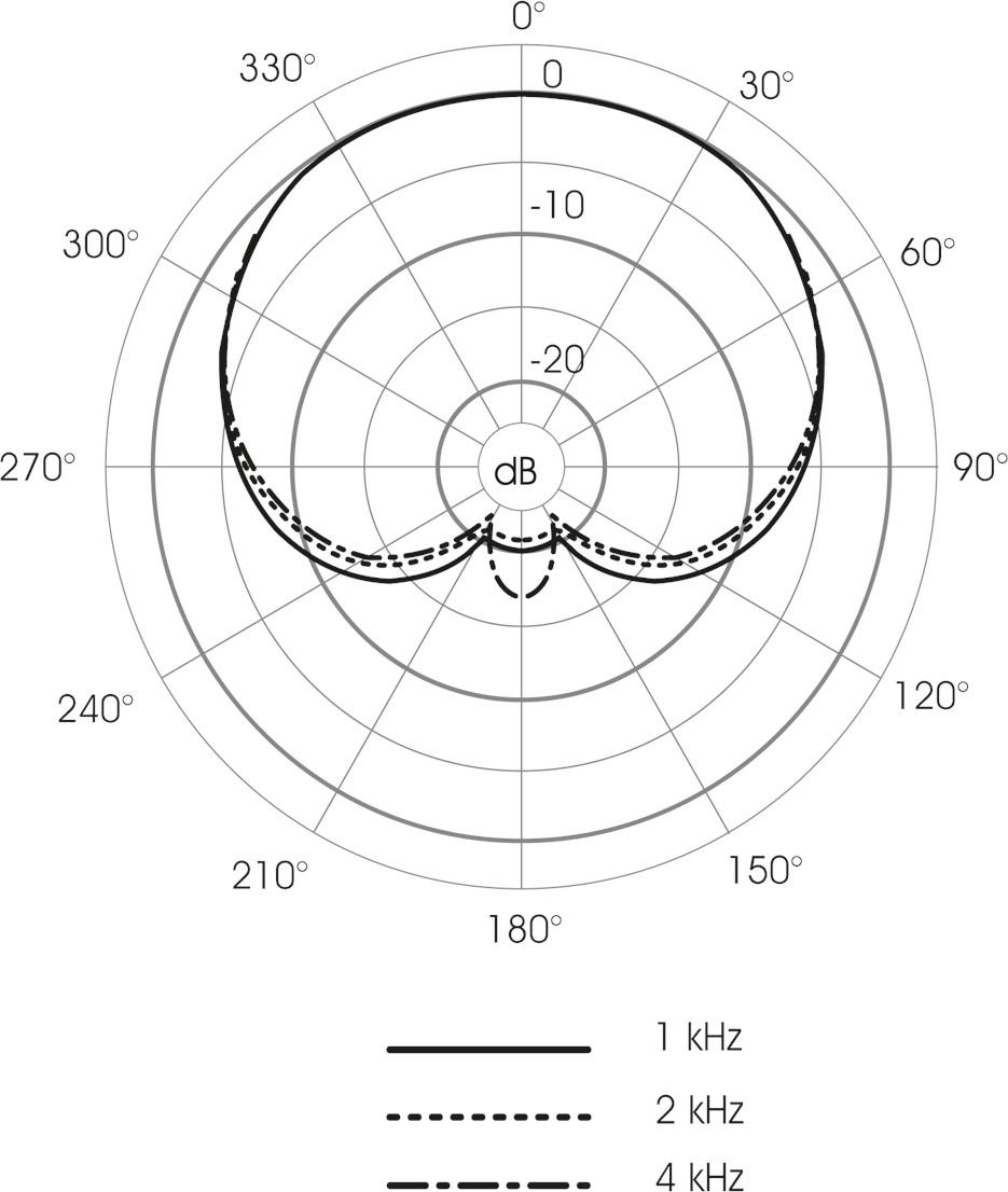 Microtech Gefell M300 Cardioid Small Diaphragm Condenser Microphone in Dark Bronze - 211101 (1).jpg