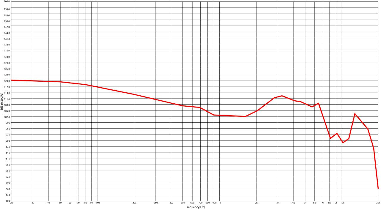 Stagg SPM-235BK High-resolution,Sound-isolating In-ear Monitor,Black - SPM-235BK (7).jpg