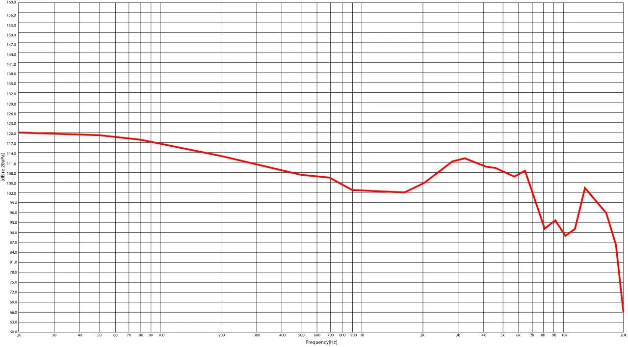 Stagg SPM-235BK High-resolution,Sound-isolating In-ear Monitor,Black - SPM-235BK (7).jpg