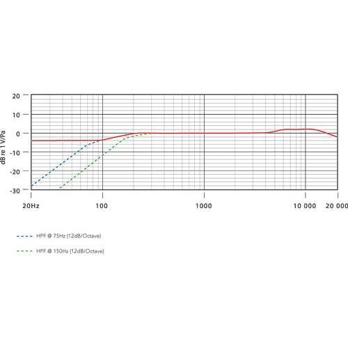 Rode NT55 Stereo Matched Pair | Cardioid & Omni Capsules - 17757-_image3_NT55PAIR_super.jpg