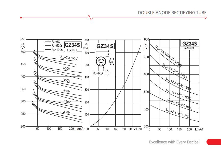 JJ Electronic 5AR4 - GZ34S Rectifier Tube - JJTGZ34 3.jpg