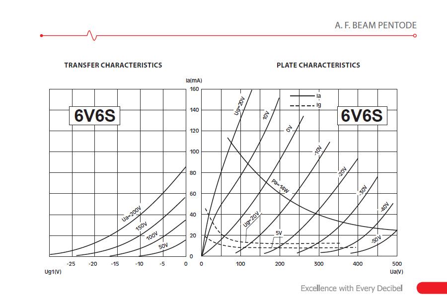 JJ Electronic 6V6S Power Tube - JJTE6V6 3.jpg