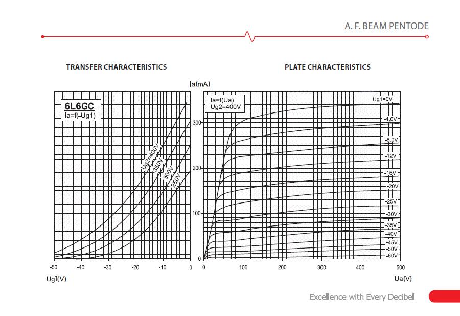 JJ Electronic 6L6GC - 7027 A Power Tube - JJT6L6GCM 3.jpg