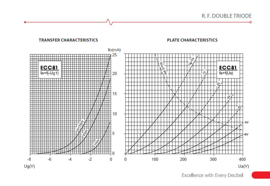 JJ Electronic 12AT7 - ECC81 Preamp Tube - JJT12AT7 3.jpg