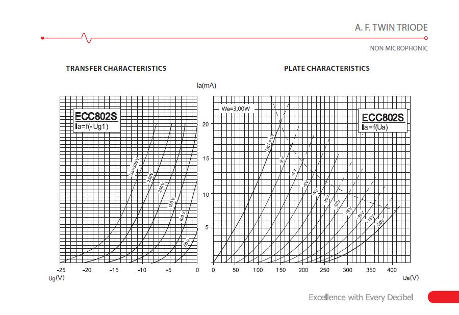 JJ Electronic ECC802S Preamp Tube - JJ802 3.jpg