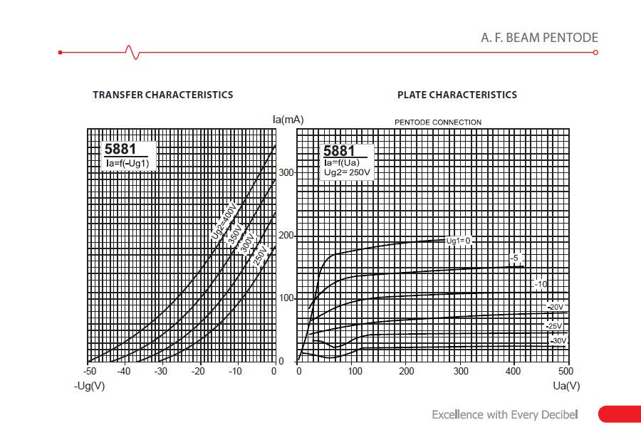 JJ Electronic 5881 Power Tube - Pair - JJ5881M2 3.jpg