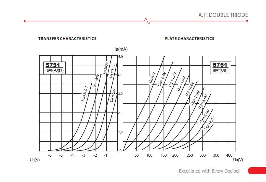 JJ Electronic 5751 Preamp Tube - JJ5751 3.jpg