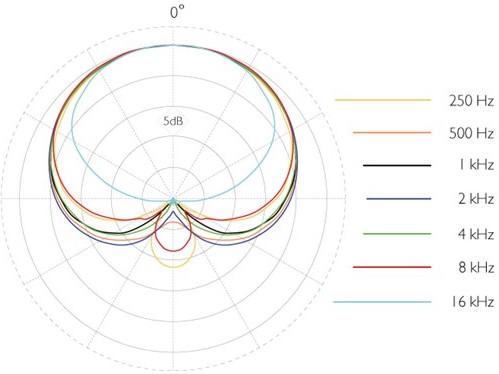 DPA 4099 CORE+ Mic Loud SPL with Clip for Violin - 4099-DP-1-199-V_4.jpg