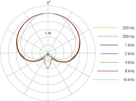 DPA 2028 Supercardioid Vocal Mic Wired DPA Handle Black - 2028-B-B01_2.jpg