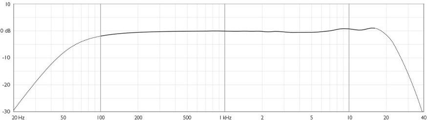 DPA 2028 Supercardioid Vocal Mic Wired DPA Handle Black - 2028-B-B01_3.jpg