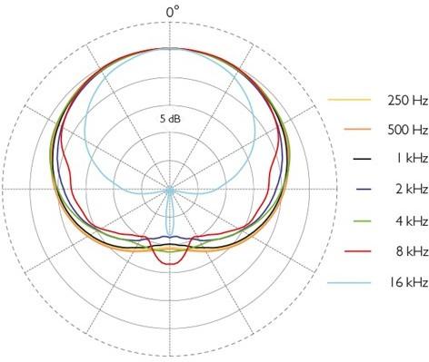 DPA 4055 Kick Drum Microphone - 4055_3.jpg