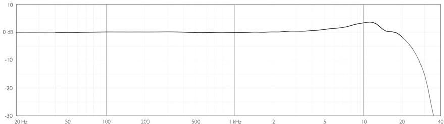 DPA 2012 Compact Cardioid Microphone - 2012_3.jpg