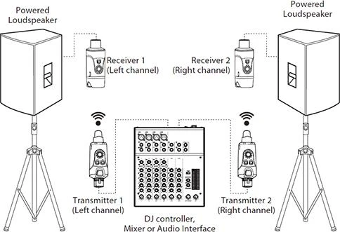 Xvive U35D - 5.8 Ghz Dual Microphone Wireless System - Set Of 2 - XU35D (2).jpg