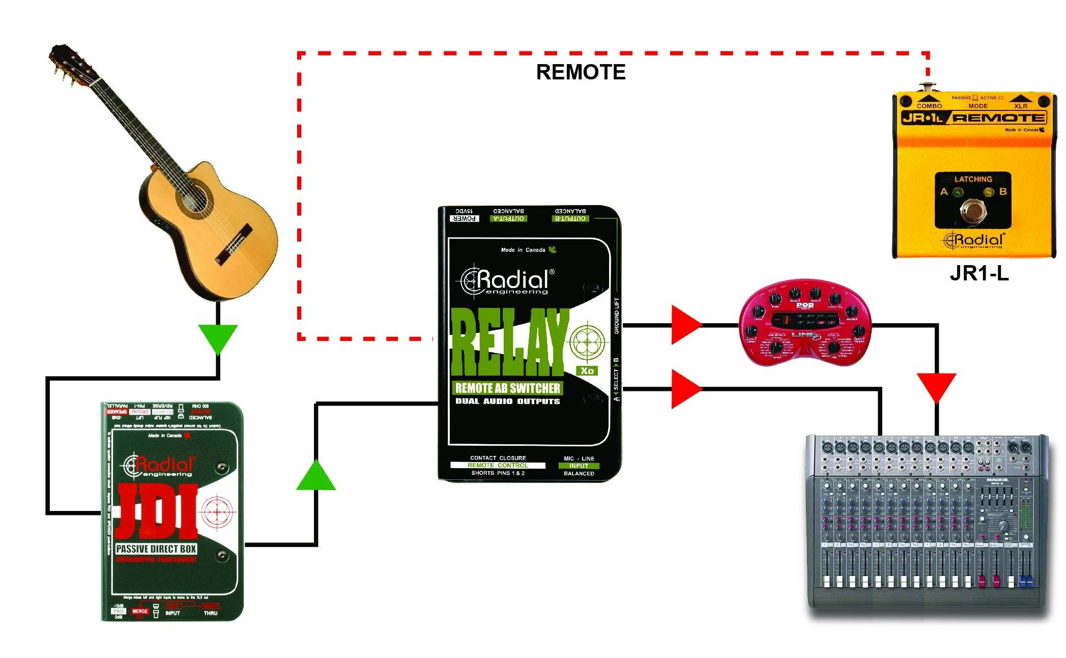 Radial Relay Xo Balanced AB Signal Router - 111087-tmpC21E.jpg