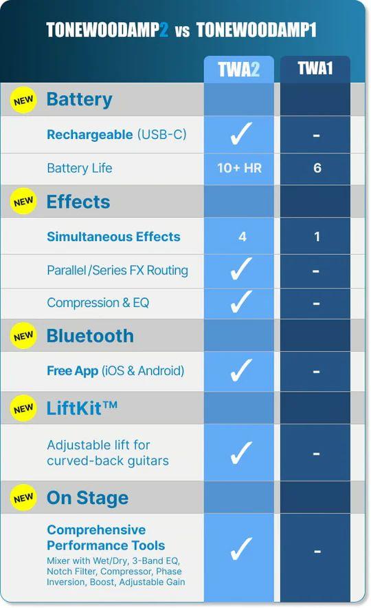 ToneWoodAmp2 for Electro-Acoustic Guitar - TWA2-3.jpg
