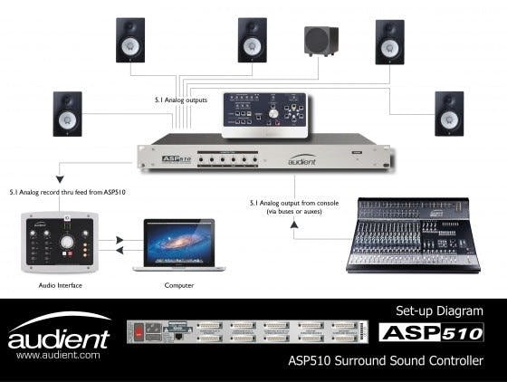 Audient ASP510 Surround Sound Mix/Monitor Controller - 55430-tmp9C67.jpg