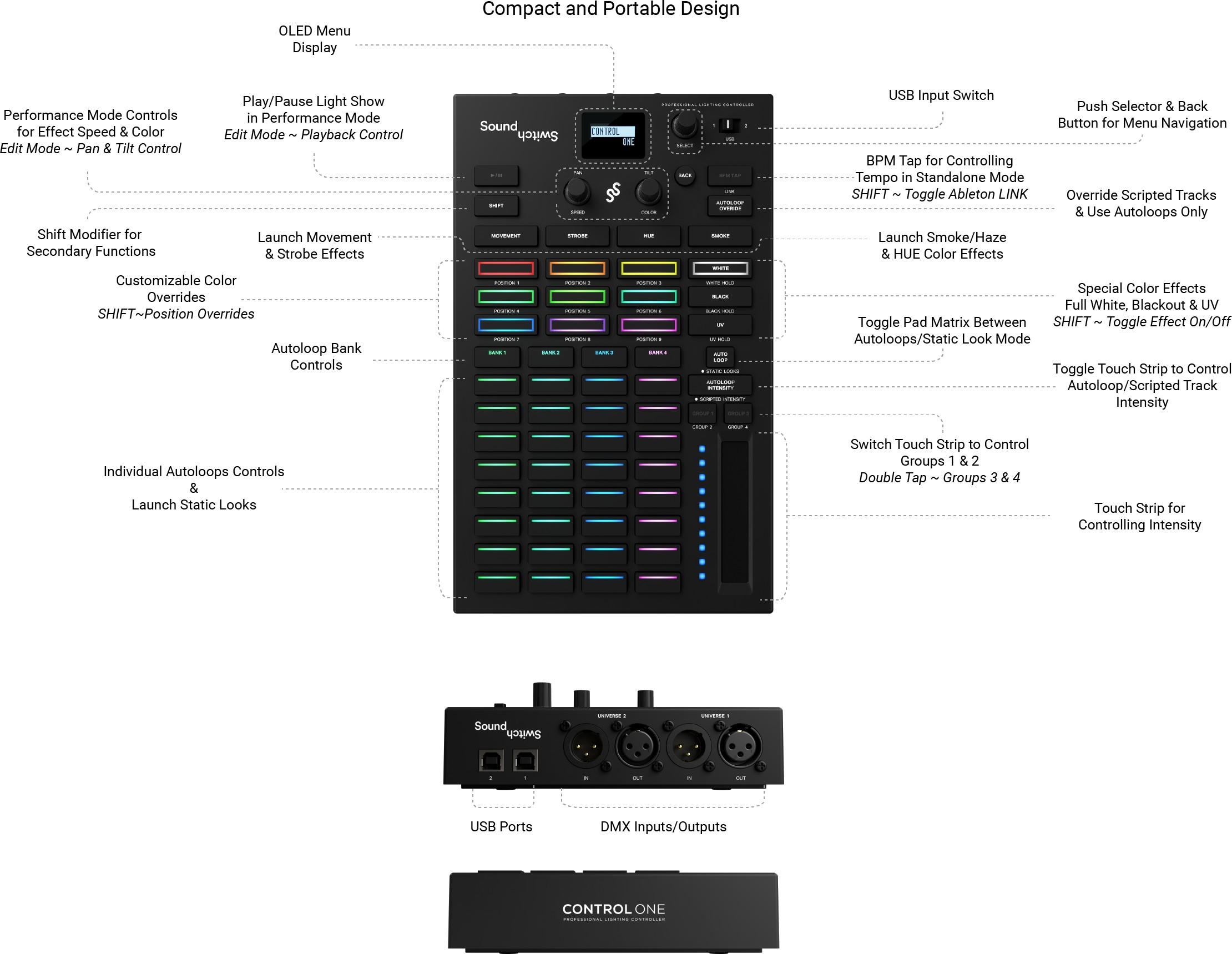SoundSwitch Control One Professional Lighting Controller - CONTROLONE (2).jpg