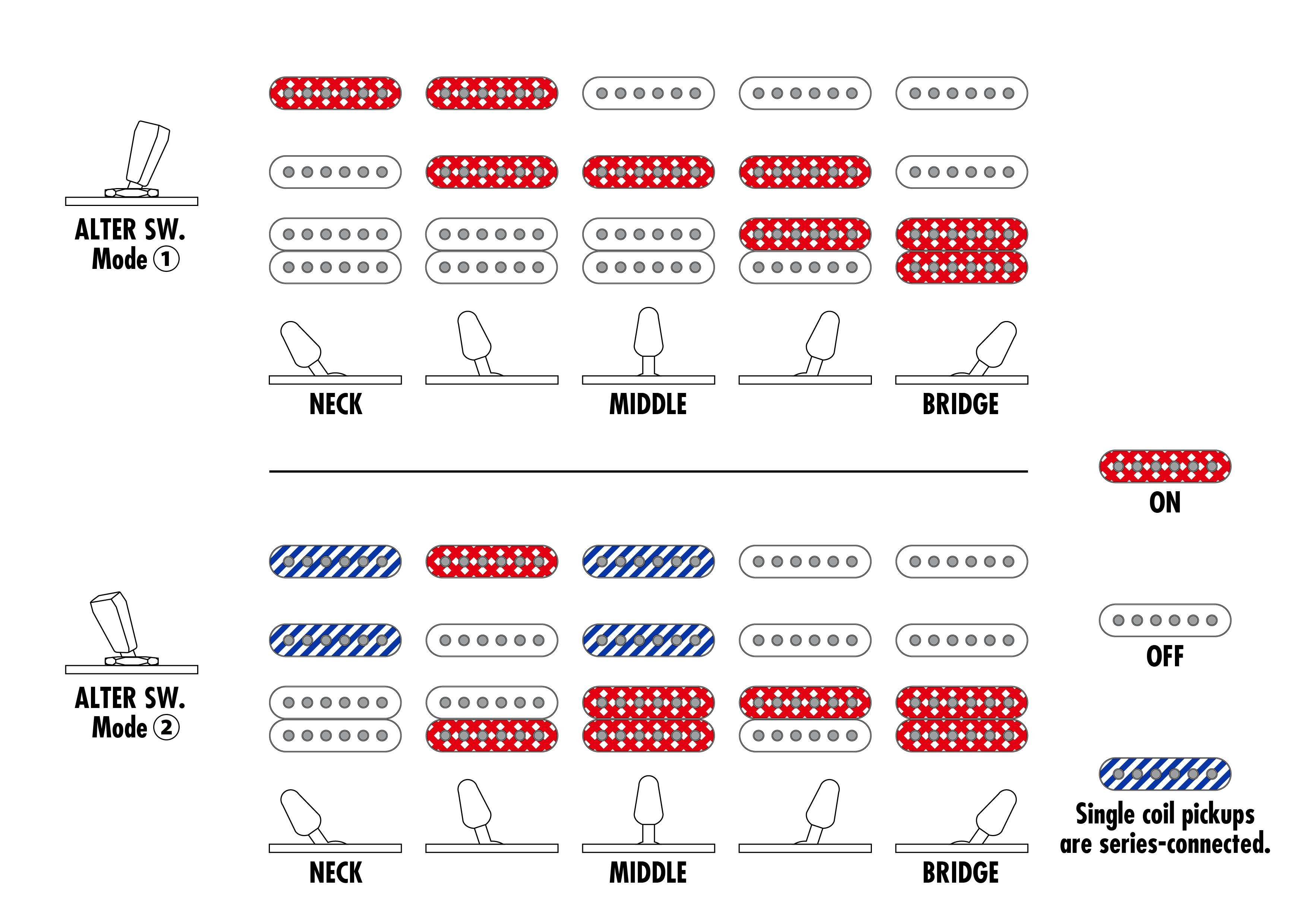 Ibanez AZES40 AZ Essentials Series Electric Guitar in Pastel Pink - AZES40-PPK-Ibanez-AZES40-PPK-AZ-Essentials-HSS-Pastel-Pink-Pickup-Settings.jpg