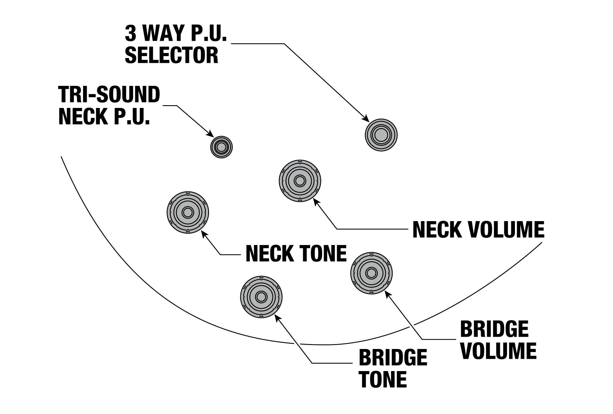 Ibanez AMH90-IV Artcore Expressionist Hollowbody Electric Guitar in Ivory - AMH90-IV-Ibanez-AMH90-IV-Artcore-Expressionist-Hollowbody-Electric-Guitar-Ivory-Controls.jpg