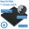 Home BJJ Mats 1.5 Inch, 2x2 Ft