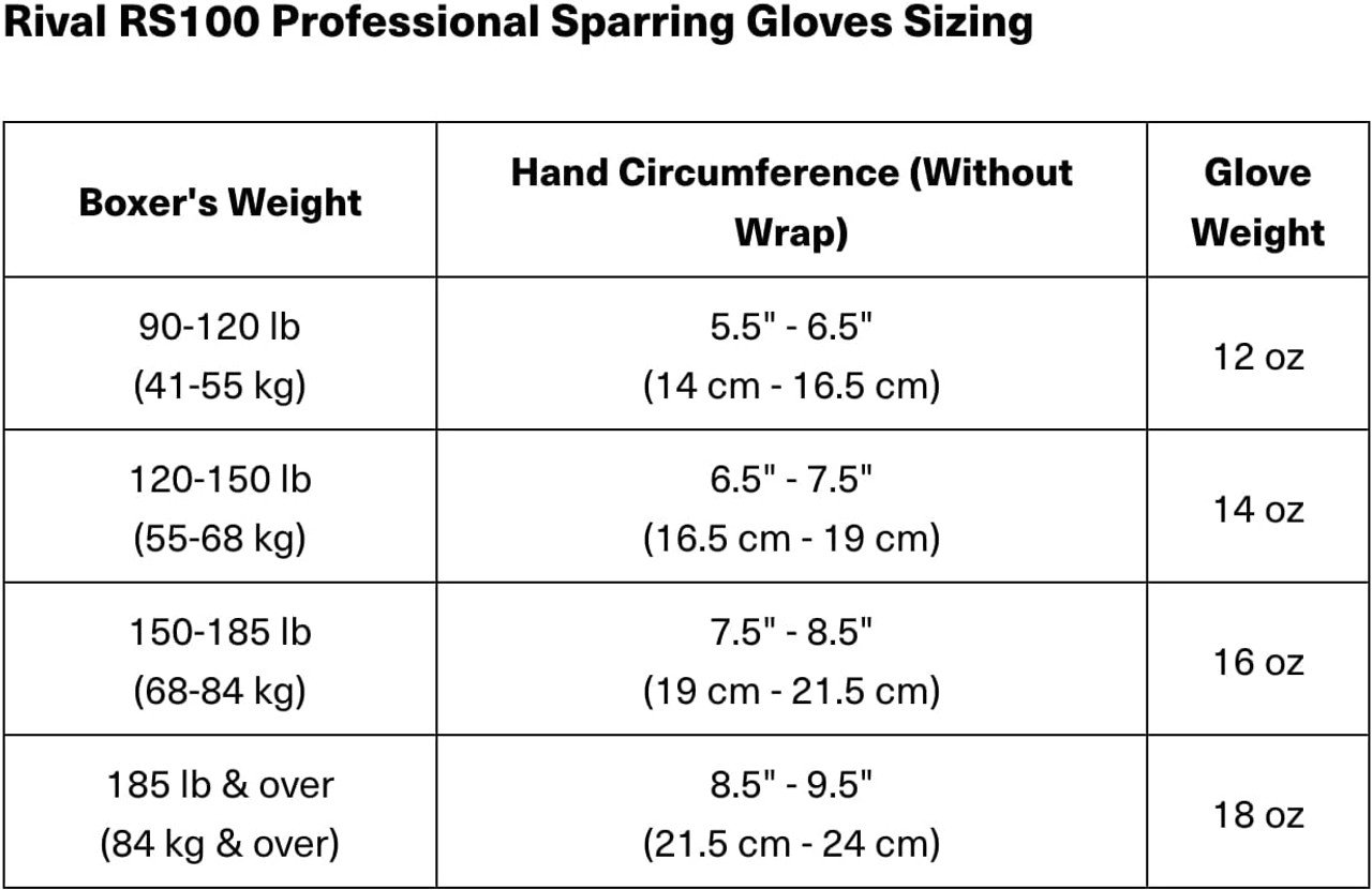 RIVAL 100 Series ファールカップ　サイズS レッド/シルバー RIVAL Boxing RS100 Pro Lace-Up Sparring Gloves - 16 oz