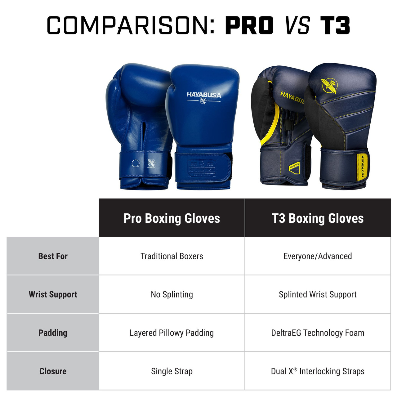 Hayabusa Pro Boxing Gloves