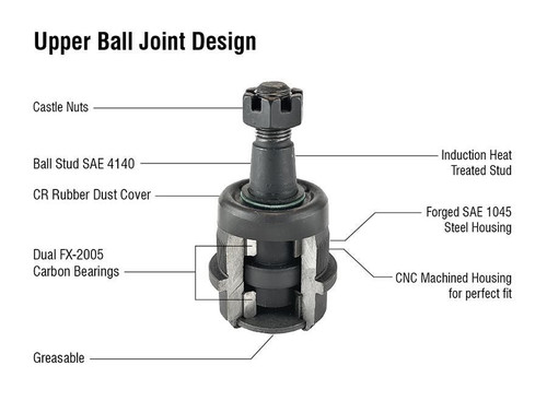 Main image for KIT262 - Dodge Ram Super HD Ball Joint Kit - (1) BJ107, (1) BJ149