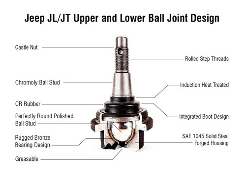 Main image for BJ160 - Jeep JL/JT Super HD Upper Ball Joint