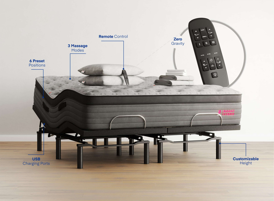 Adjustable Bed and Mattress Combo Bundle Best Picks from Zoma