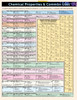 Quick Study QuickStudy Periodic Table Advanced Laminated Study Guide BarCharts Publishing Reference Back Image