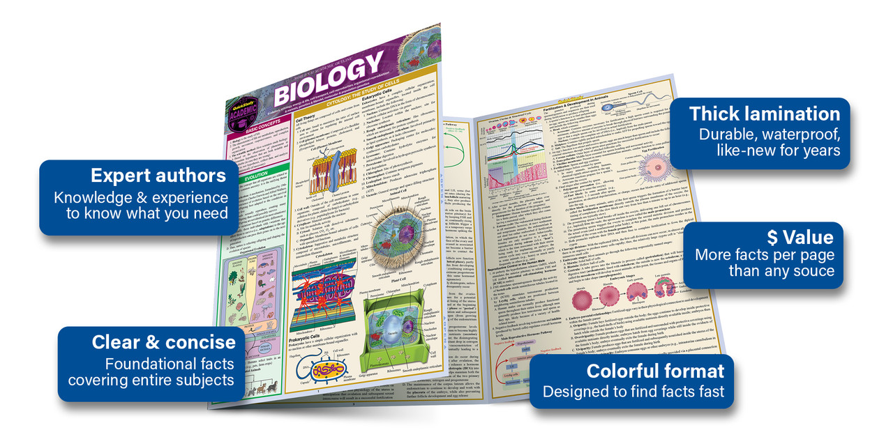 QuickStudy Biology Laminated Study Guide (9781423219538)