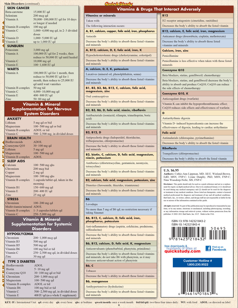 vitamins chart pdf